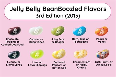 jelly bean flavor combos guessing game  What is the beast Jelly Belly flavor combination? [] The Product: ht
